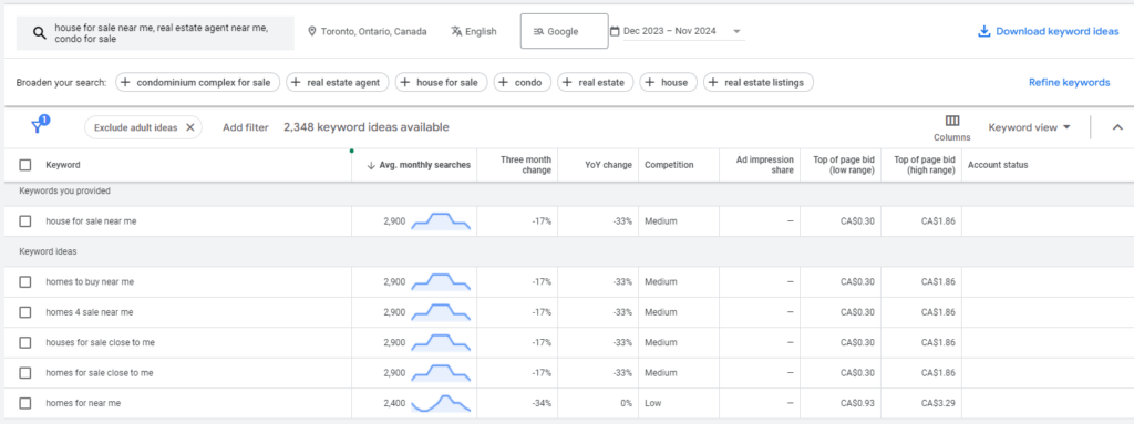 google keyword research for Toronto. 