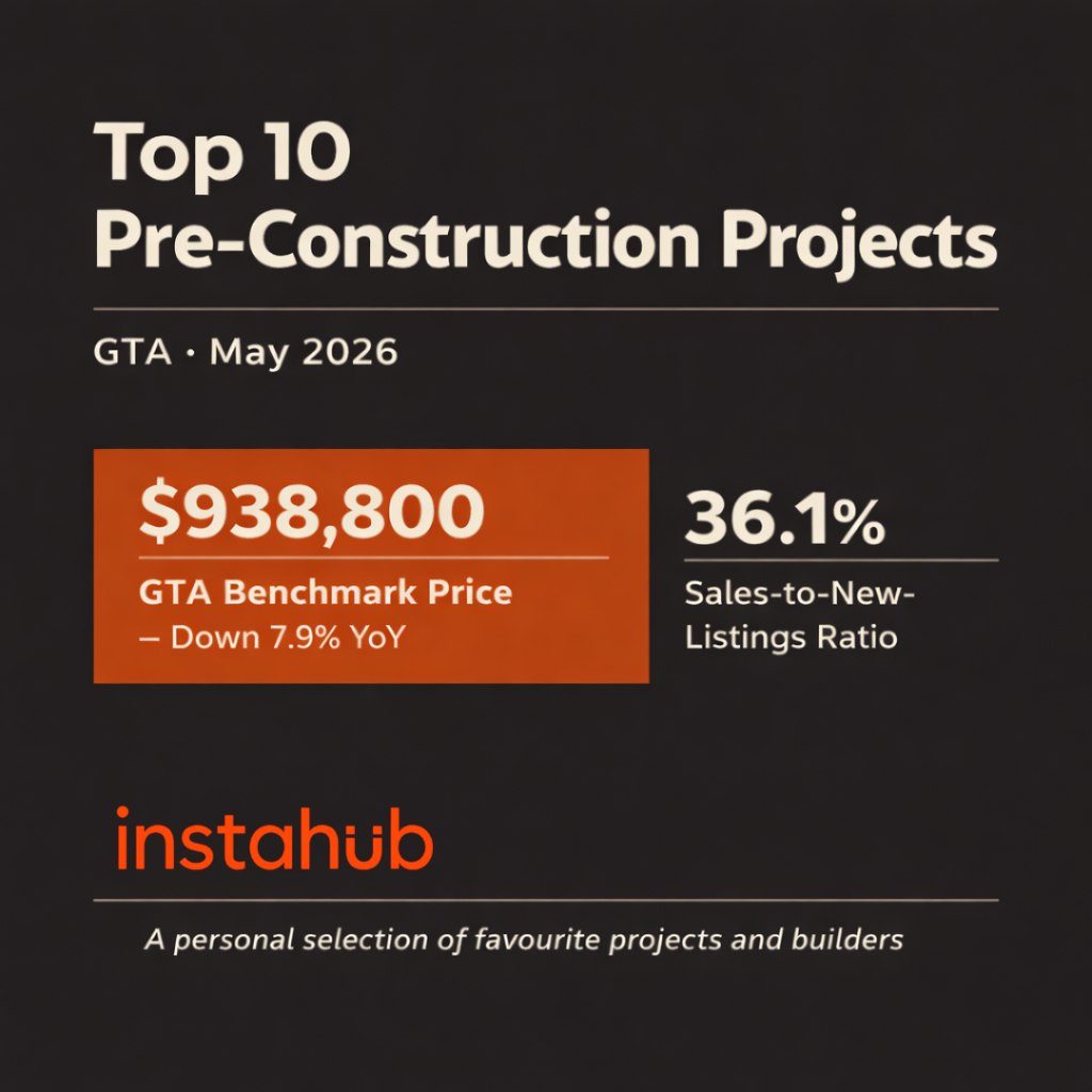 Top 10 preconstruciton projects in GTA